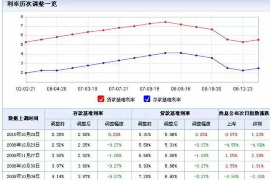 诸暨专业讨债公司有哪些核心服务？